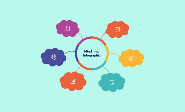 What is a Mind Map?
