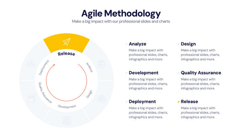 Agile Infographics