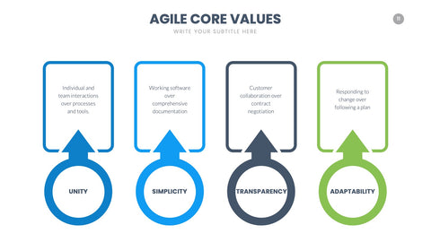 Agile Infographics for Scrum & Sprint Planning