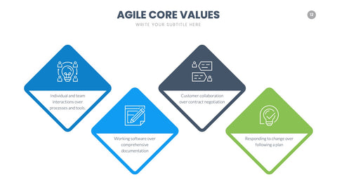 Agile Infographics for Scrum & Sprint Planning