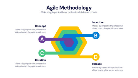 Agile Infographics