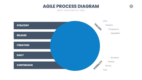 Agile Infographics for Scrum & Sprint Planning