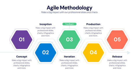 Agile Infographics