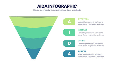AIDA Model Infographics