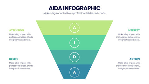 AIDA Model Infographics