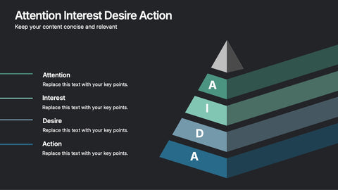 Attention-Interest-Desire-Action Presentation