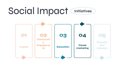 Aurora Agency Portfolio Presentation