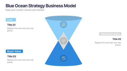 Blue Ocean Strategy Business Model Presentation