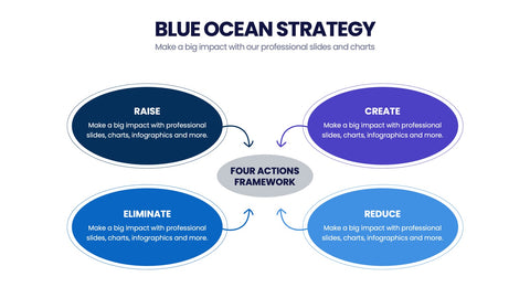 Blue Ocean Strategy Infographics
