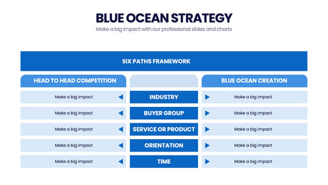 Blue Ocean Strategy Infographics