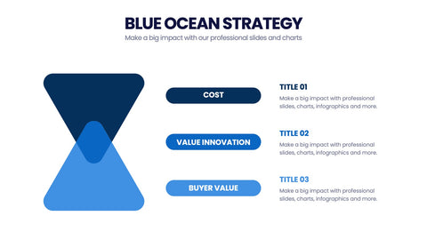 Blue Ocean Strategy Infographics