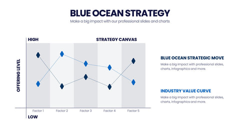 Blue Ocean Strategy Infographics