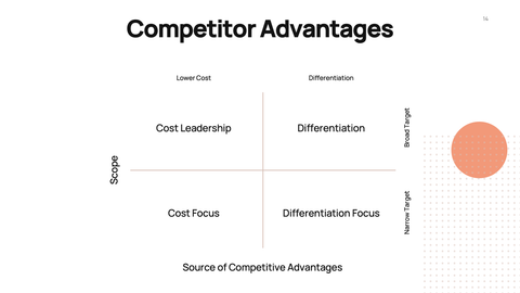 Bootstrapping Startup Presentation Template