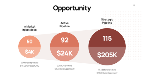 Bootstrapping Startup Presentation Template