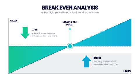 Break Even Analysis Infographics