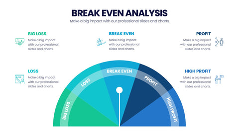 Break Even Analysis Infographics