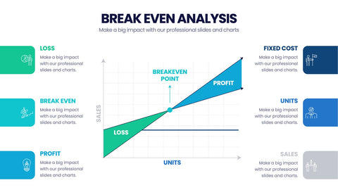 Break Even Analysis Infographics