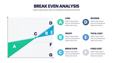 Break Even Analysis Infographics