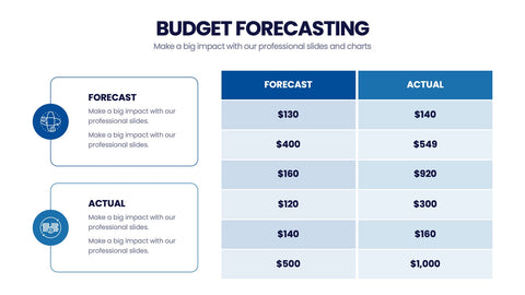 Budget Forecasting Infographics