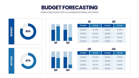 Budget Forecasting Infographics