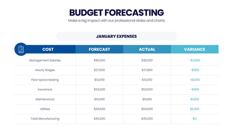 Budget Forecasting Infographics