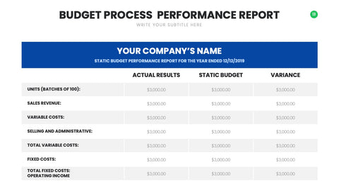 Budget Infographics