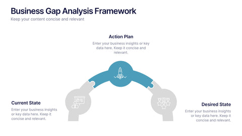 Business Gap Analysis Framework Presentation
