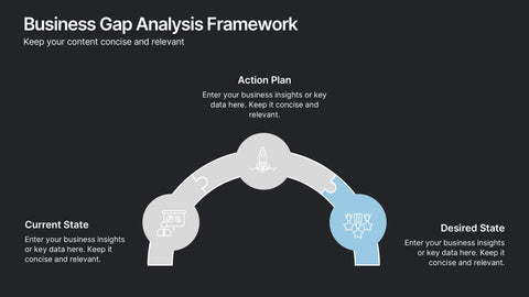 Business Gap Analysis Framework Presentation