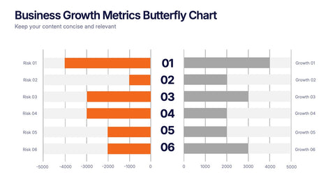 Business Growth Metrics Butterfly Chart Presentation