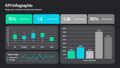 Business KPI Metrics Dashboard