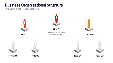 Business Organizational Structure Presentation
