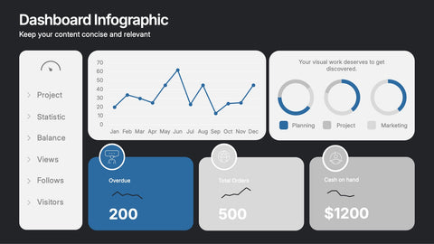 Business Performance Dashboard