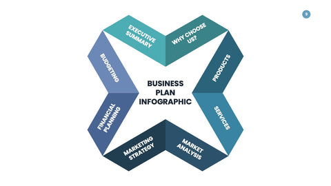 Business Plan Infographics for Pitches & Strategy