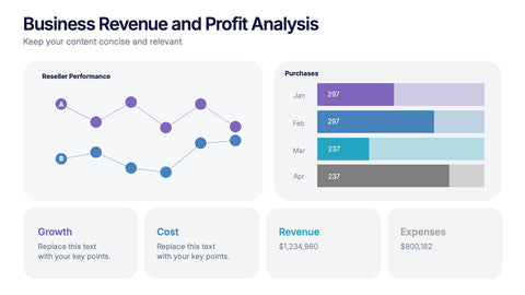 Business Revenue and Profit Analysis Presentation
