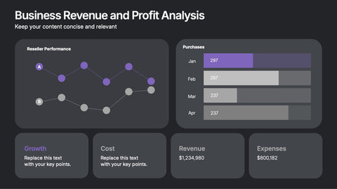 Business Revenue and Profit Analysis Presentation