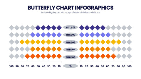 Butterfly Chart Infographics
