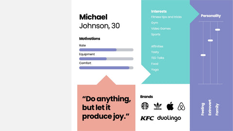 Buyer Persona Infographics