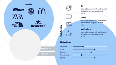 Buyer Persona Infographics