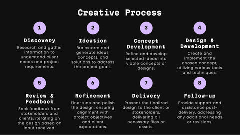 Celeste Professional Portfolio Showcase Presentation