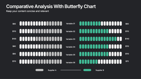 Comparative Analysis with Butterfly Chart Presentation