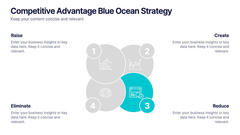 Competitive Advantage Blue Ocean Strategy Presentation