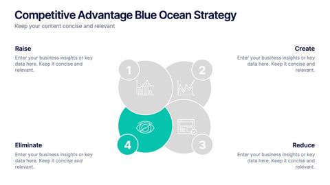 Competitive Advantage Blue Ocean Strategy Presentation