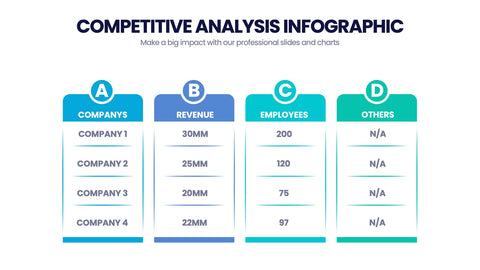 Competitive Analysis Infographics