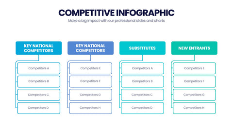Competitive Analysis Infographics