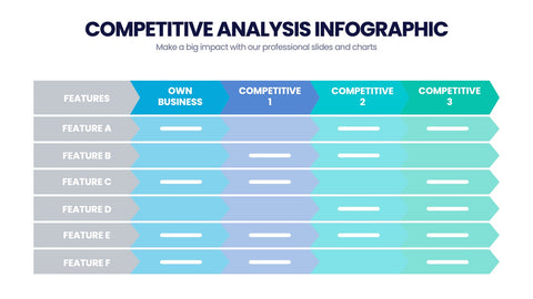 Competitive Analysis Infographics