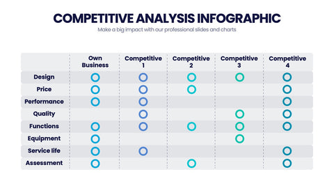 Competitive Analysis Infographics