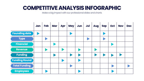 Competitive Analysis Infographics