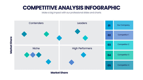 Competitive Analysis Infographics