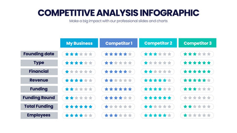 Competitive Analysis Infographics