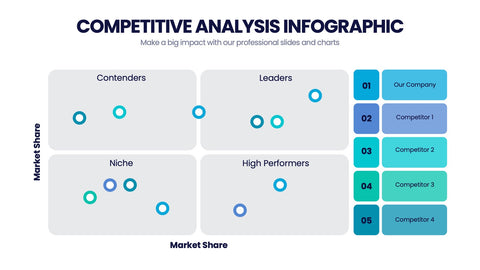 Competitive Analysis Infographics